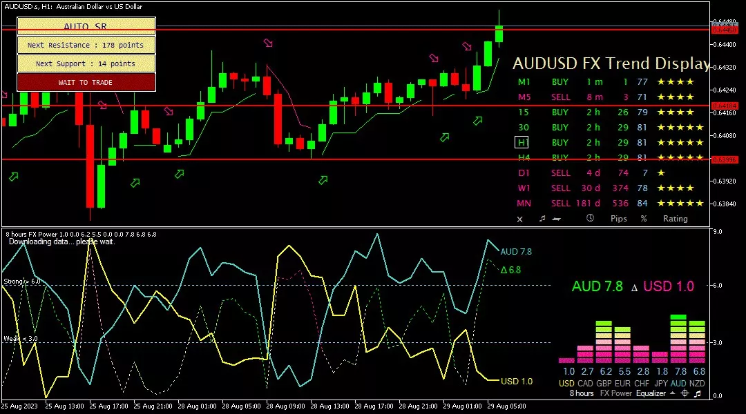 Aussie, 29 Agustus 2023